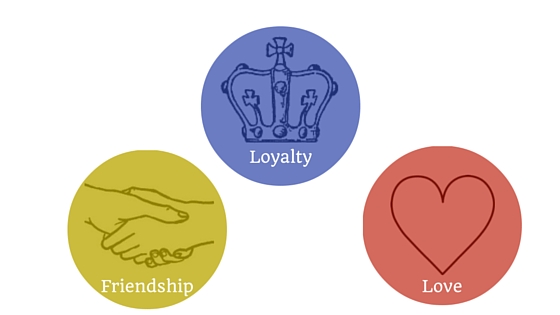 Three symbols making up the Claddagh ring